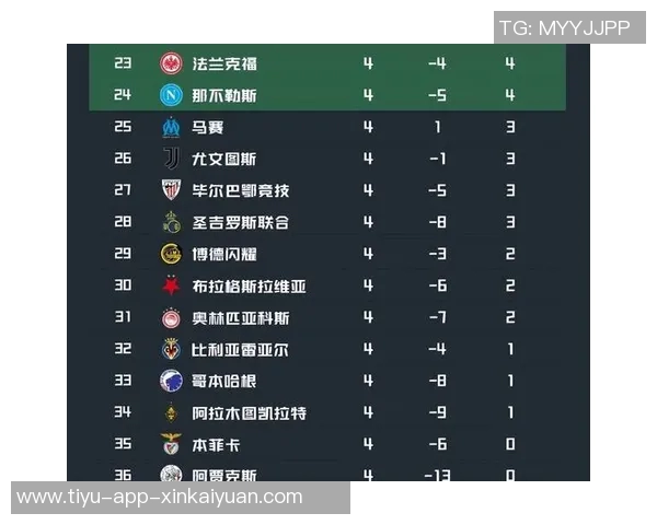 沙特联赛最新积分榜:胜利队全胜领跑新月队紧随其后卫冕冠军表现不佳仅居第七 沙特联赛最新积分榜:胜利队全胜领跑新月队紧随其后卫冕冠军表现不佳仅居第七