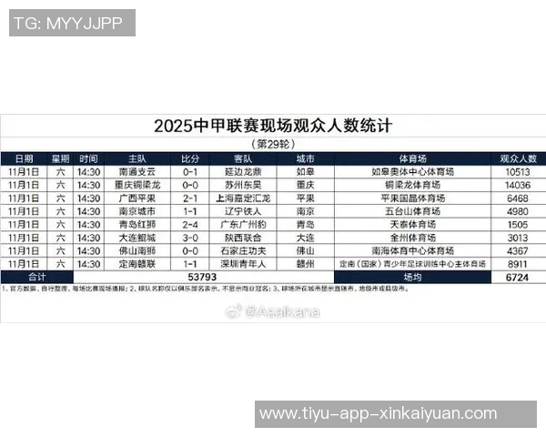2025中甲陕西联合队观众热情高涨场均14622人次创佳绩 2025中甲陕西联合队观众热情高涨场均14622人次创佳绩
